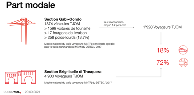 Mobilità sostenibile Sempione nov2021