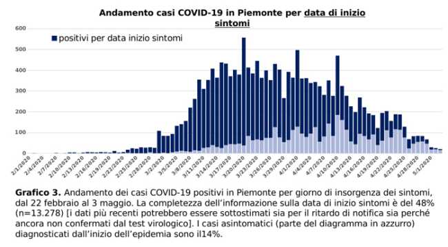 Schermata 2020 05 04 alle 18.17.46