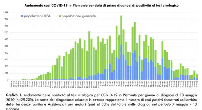 Schermata 2020 05 14 alle 17.51.44
