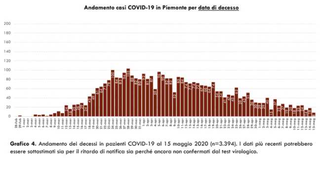 Schermata 2020 05 16 alle 17.03.37
