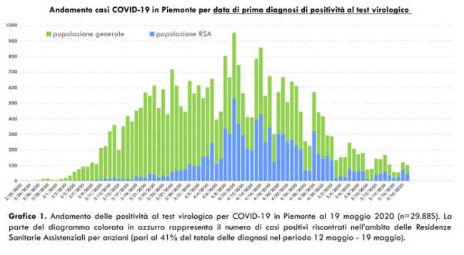 Schermata 2020 05 20 alle 18.14.52