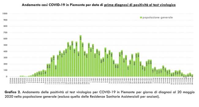 Schermata 2020 05 21 alle 18.23.36