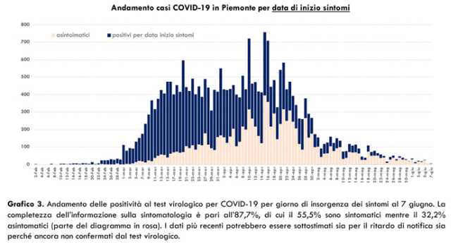 Schermata 2020 06 08 alle 16.51.42