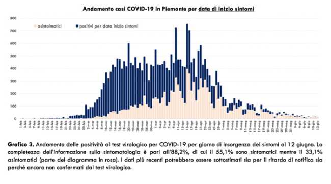 Schermata 2020 06 13 alle 17.23.03