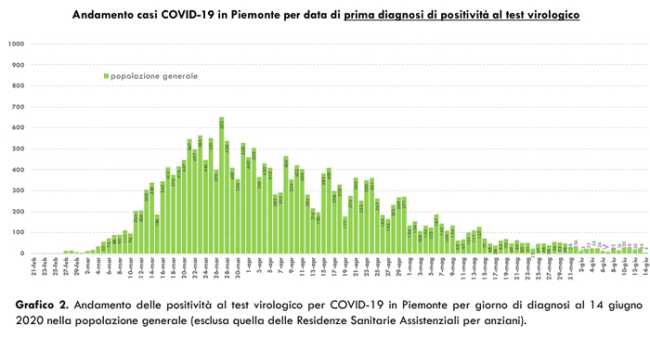 Schermata 2020 06 15 alle 17.42.59