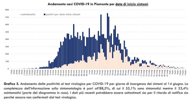 Schermata 2020 06 15 alle 17.43.12