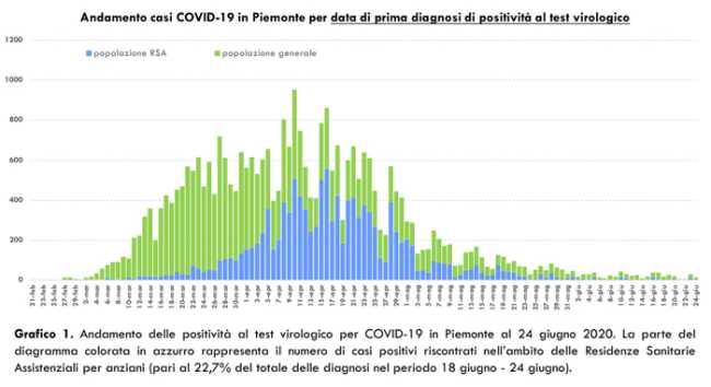 Schermata 2020 06 25 alle 17.55.12