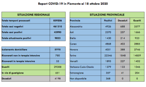 Schermata 2020 10 18 alle 17.08.16