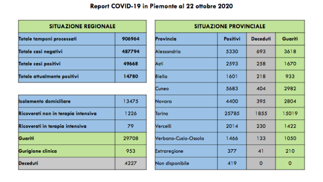 Schermata 2020 10 22 alle 21.06.01