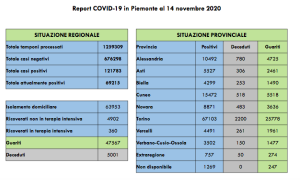 Schermata 2020 11 14 alle 17.10.26
