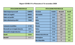 Schermata 2020 11 16 alle 18.00.41