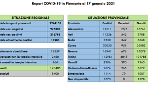 Schermata 2021 01 17 alle 17.40.04