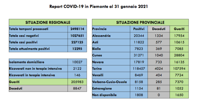 Schermata 2021 01 31 alle 18.12.15