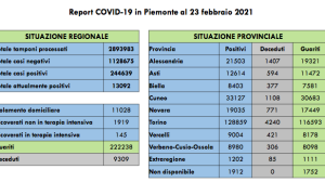 Schermata 2021 02 23 alle 17.09.16