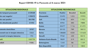 Schermata 2021 03 06 alle 16.39.41