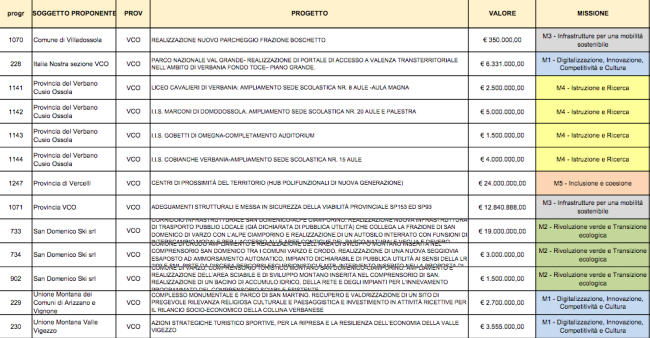 Schermata 2021 04 03 alle 19.39.17