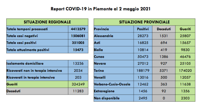 Schermata 2021 05 02 alle 16.46.02