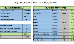 Schermata 2021 07 19 alle 16.06.05