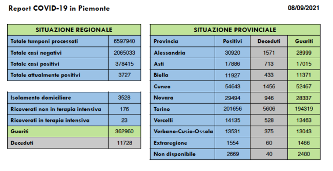 Schermata 2021 09 08 alle 17.11.15
