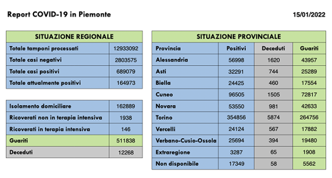 Schermata 2022 01 15 alle 17.43.56