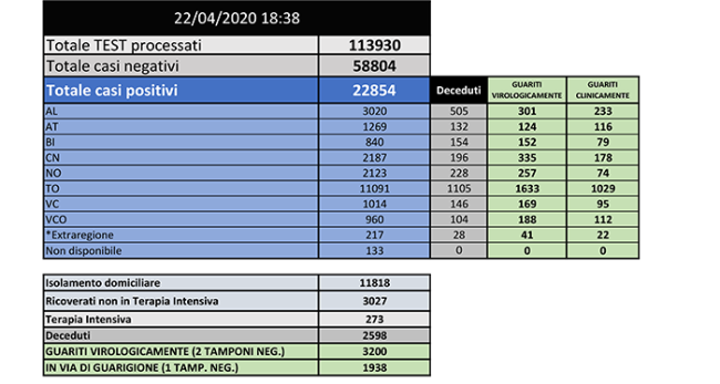 TABELLA dati 22 aprile