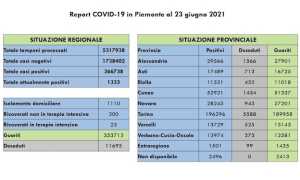 dati covid 23 giu
