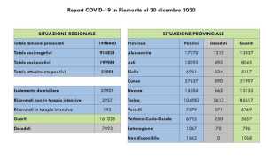 dati covid 30 dicjpeg