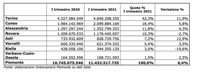 rappSchermata 2021 06 10 alle 16.45.58