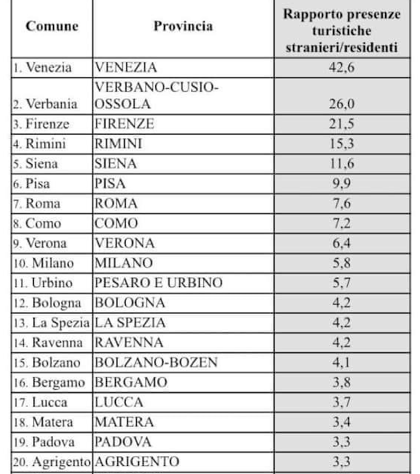 Schermata 2020 08 09 alle 12.22.50