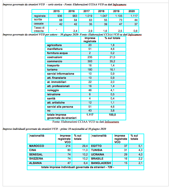 Schermata 2020 08 20 alle 10.06.03