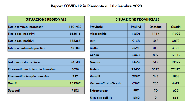 Schermata 2020 12 16 alle 17.14.44