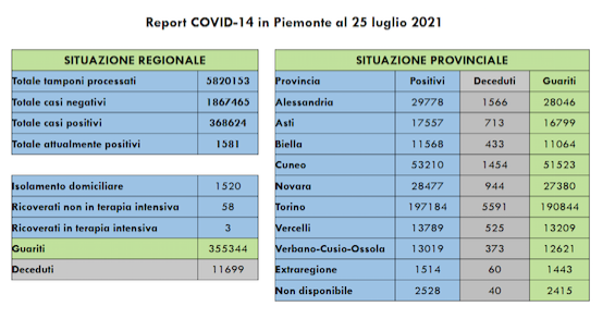 Schermata 2021 07 25 alle 16.11.36