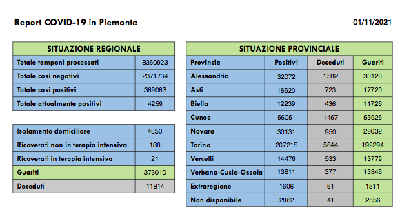 Schermata 2021 11 01 alle 16.40.03